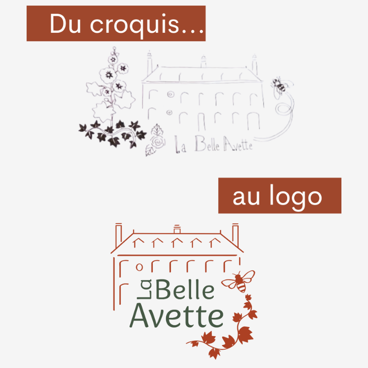 La Belle Avette : création de logo